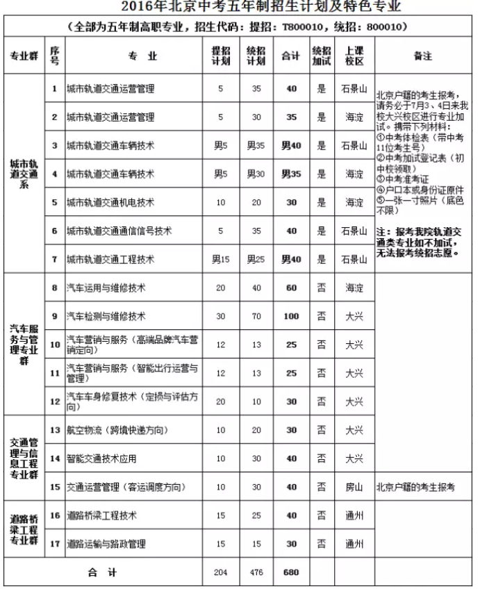 交流促了解 開放盼英才——北京交通運輸職業學院校園開放日活動即將舉行