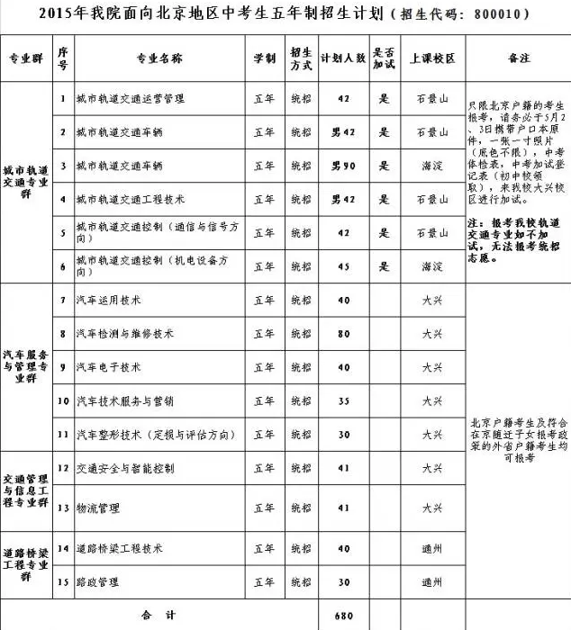 大學直通車——北京交通運輸職業學院五年一貫制為你設計未來！