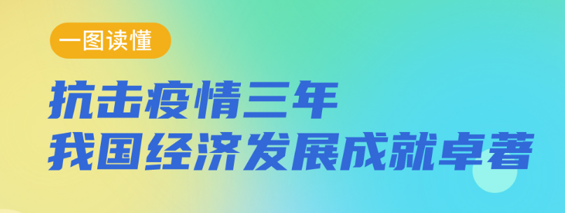 .一圖讀懂：抗擊疫情三年我國經濟發展成就卓著--理論-中國共產黨新聞網
