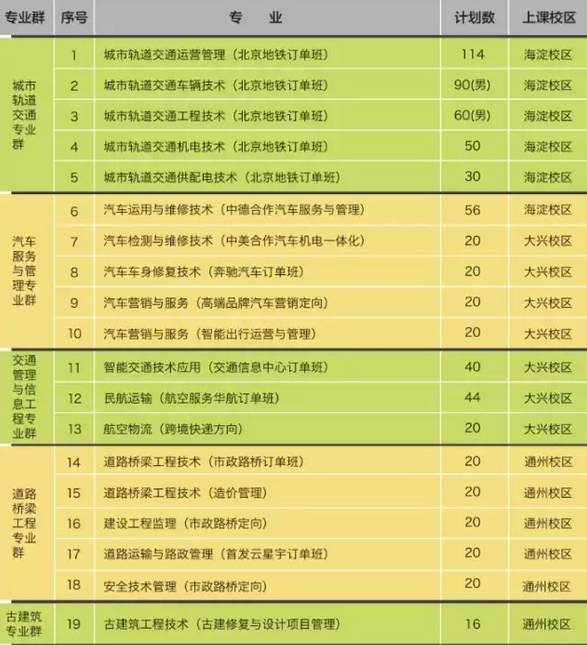 2016年北京交通運輸職業學院高招自主招生的大幕開啟，你準備好了嗎？