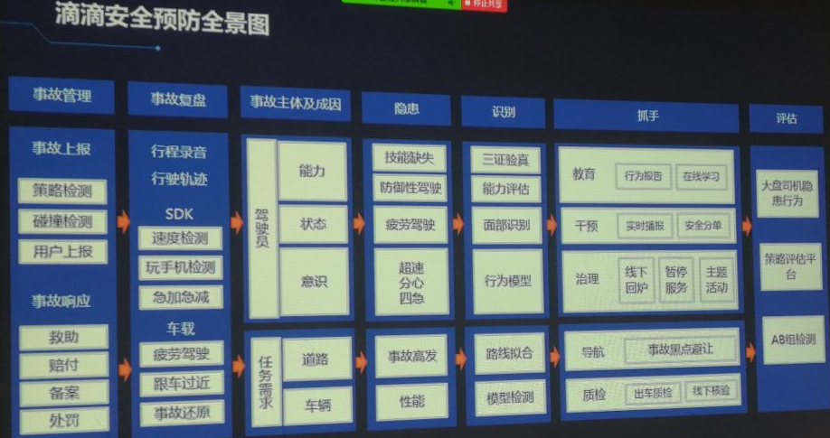 滴滴總部參觀后的思考：未來網約車市場會是滴滴的天下嗎？