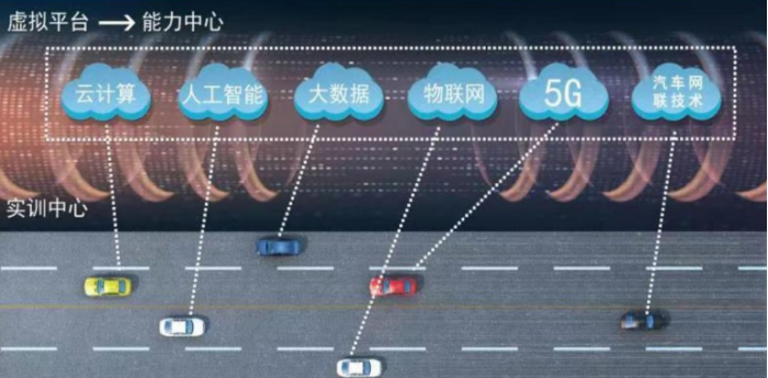 華為校企合作項目